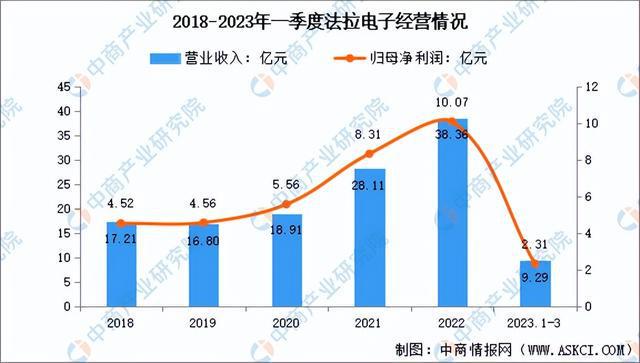 芒果体育2023年中国被动元件市场前景及投资研究报告（简版）(图19)