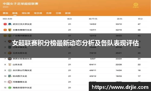 女超联赛积分榜最新动态分析及各队表现评估